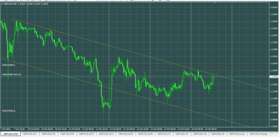 GBPUSD sell