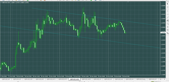 GBPUSD