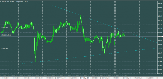 GBPUSD sell