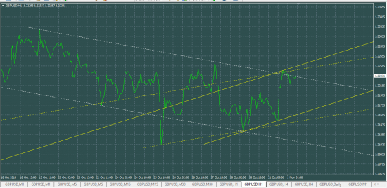 GBPUSD