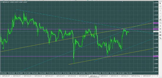 GBPUSD