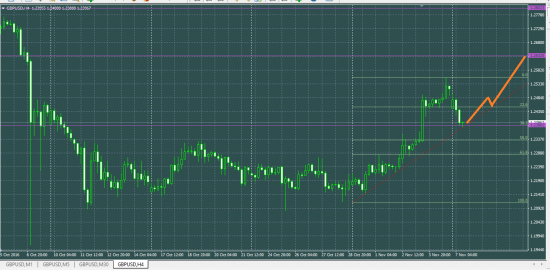 GBPUSD