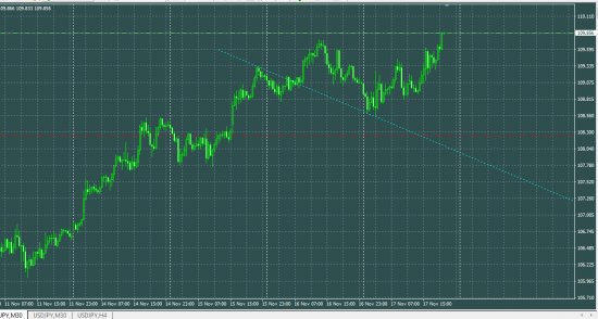 USDJPY sell