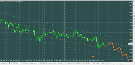 GBPUSD