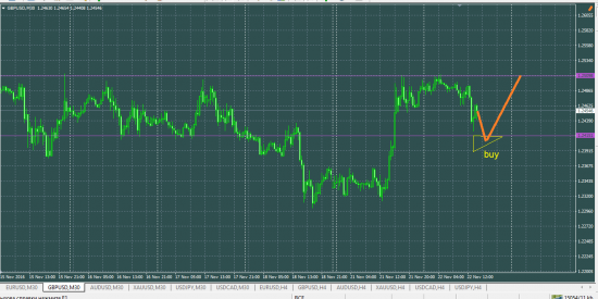 GBPUSD