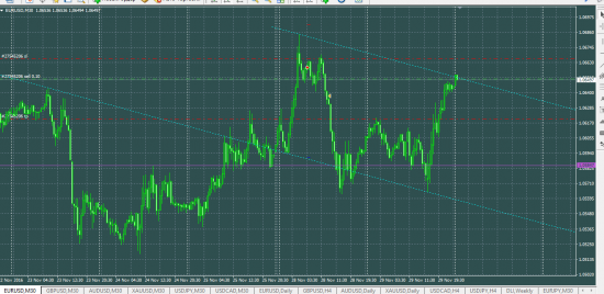 EURUSD