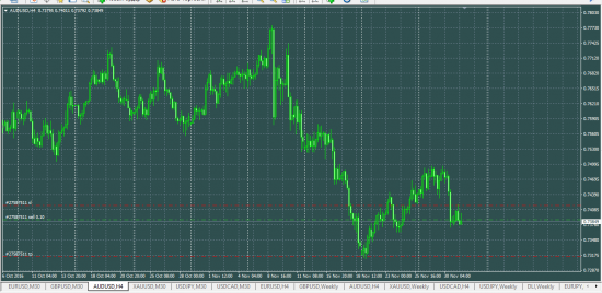 AUDUSD sell