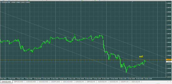 EURUSD