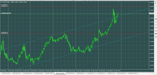 USDCAD sell