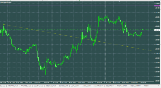 EURUSD sell