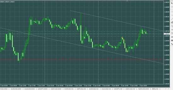 EURUSD sell