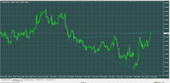 GBPUSD отыграл фунт расширялку... Скоро можно выползать из берлог...