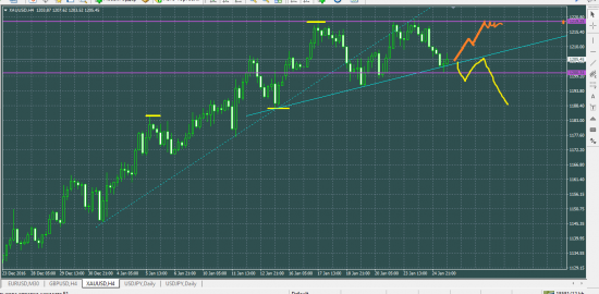 XAUUSD: краткосрочные варианты