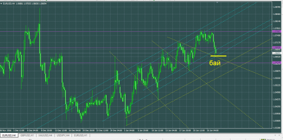 EURUSD