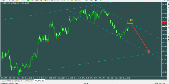 USDJPY японский треугольник