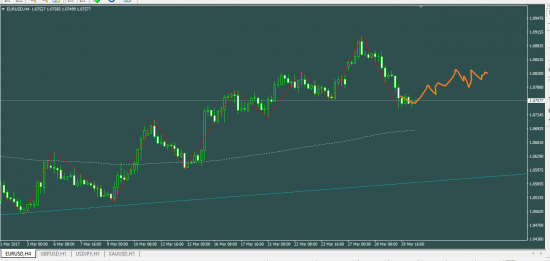 EURUSD