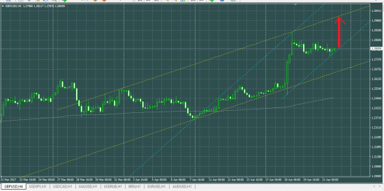 GBPUSD