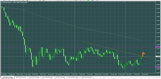 EURUSD