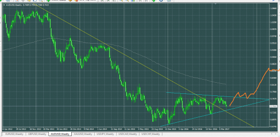 AUDUSD