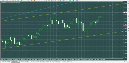 GBPUSD