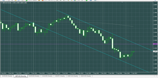 GBPUSD