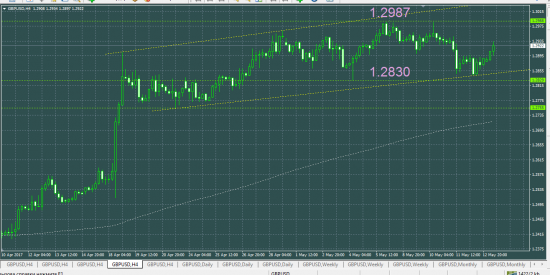 GBPUSD