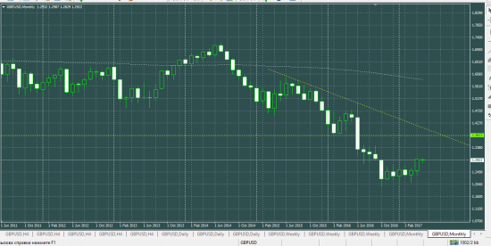 GBPUSD