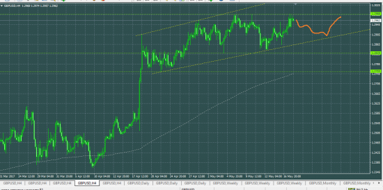 GBPUSD