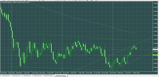 EURUSD