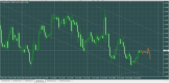 EURUSD