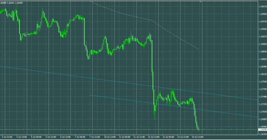 USDCAD купля