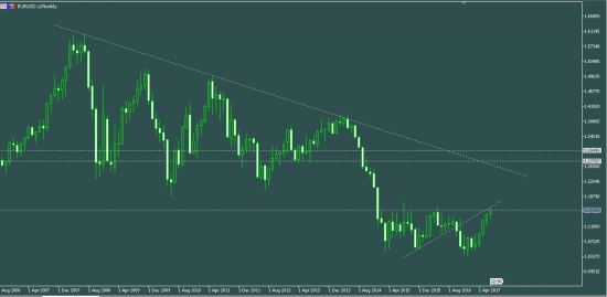 GBPUSD