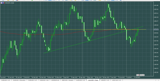 GBPUSD