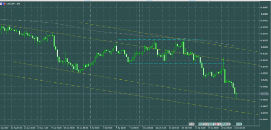 EURUSD  и другие...