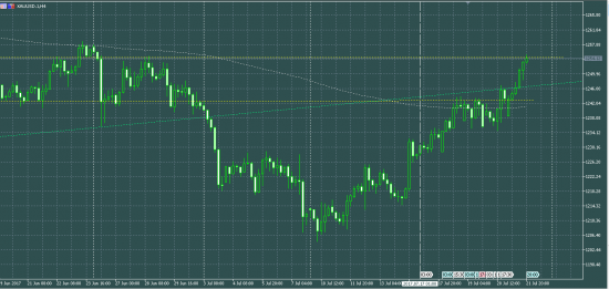 EURUSD  и другие...