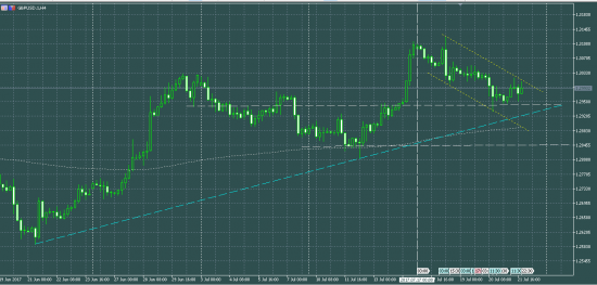 EURUSD  и другие...