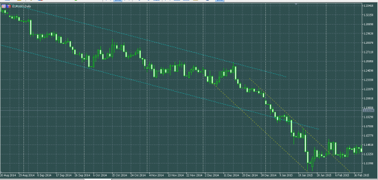 EURUSD