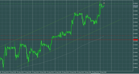 EURGBP