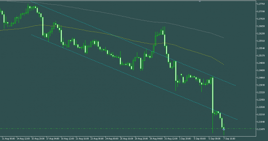 USDCAD купля