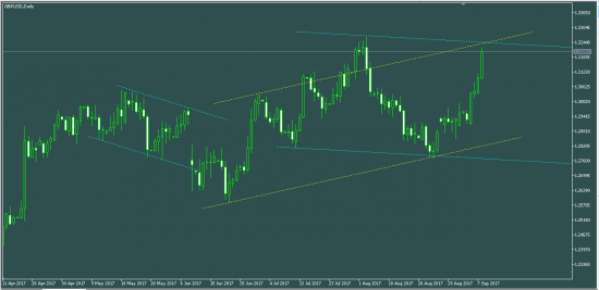 GBPUSD руки чешутся вшортить...