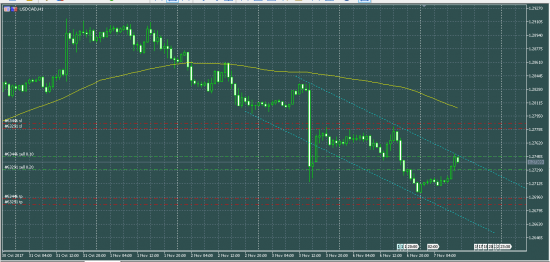 USDCAD sell