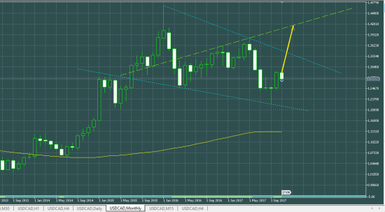 USDCAD купля