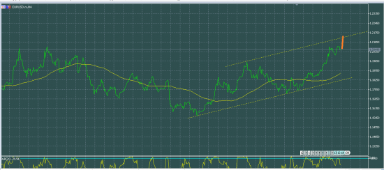 EURUSD