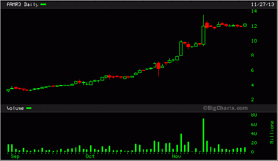 OTC scan 29 November