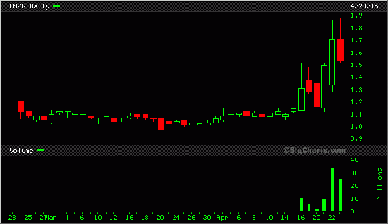 Отбор акций для торговли 24.04