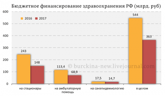 По мотивам Антикризиса, правда ли мы зря критикуем Путина и Правительство?