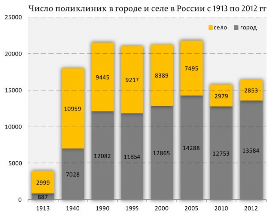 По мотивам Антикризиса, правда ли мы зря критикуем Путина и Правительство?