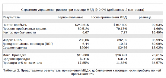 СУПЕРстатья: Стратегия максимального благоприятного движения