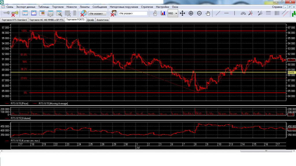 Standart trade