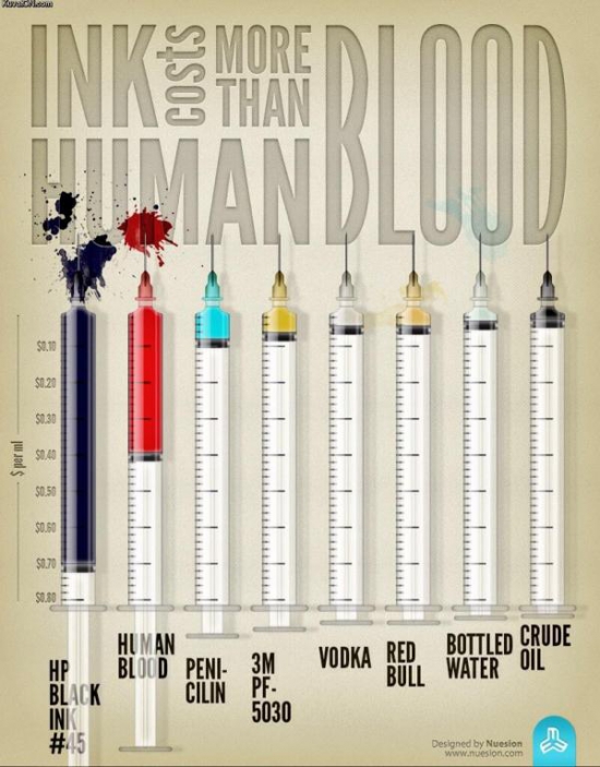 Забавная инфографика — чернила дороже крови